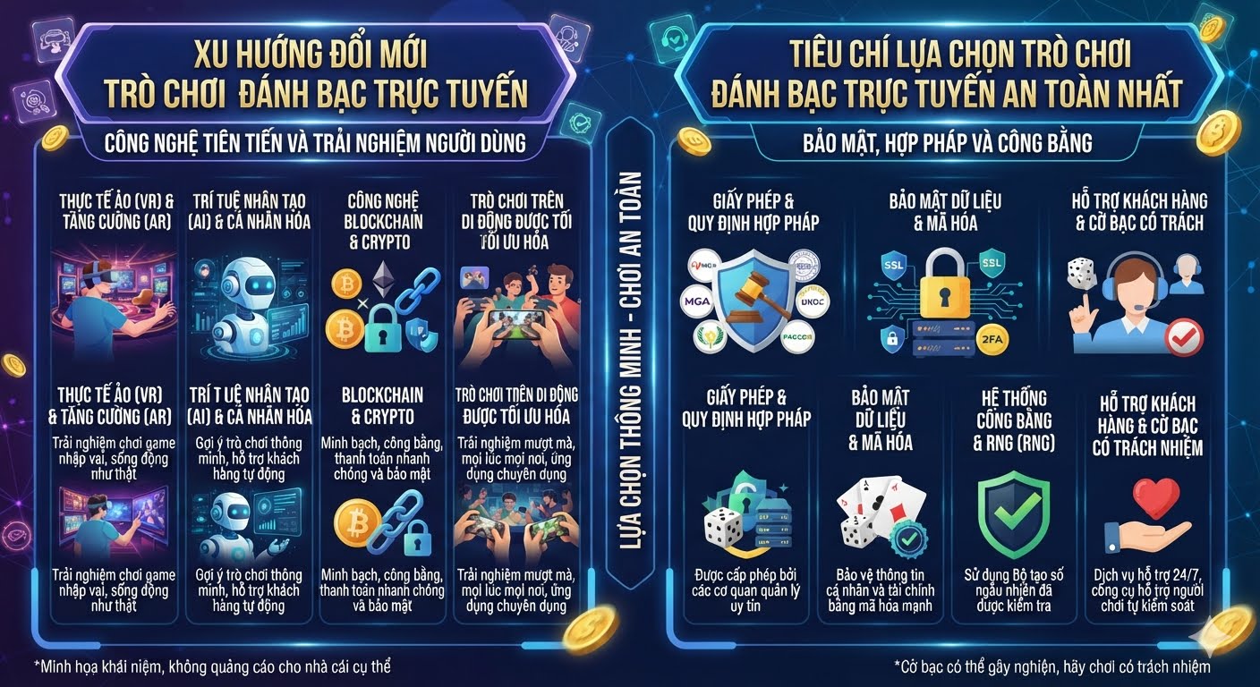 trò chơi đánh bạc trực tuyến
