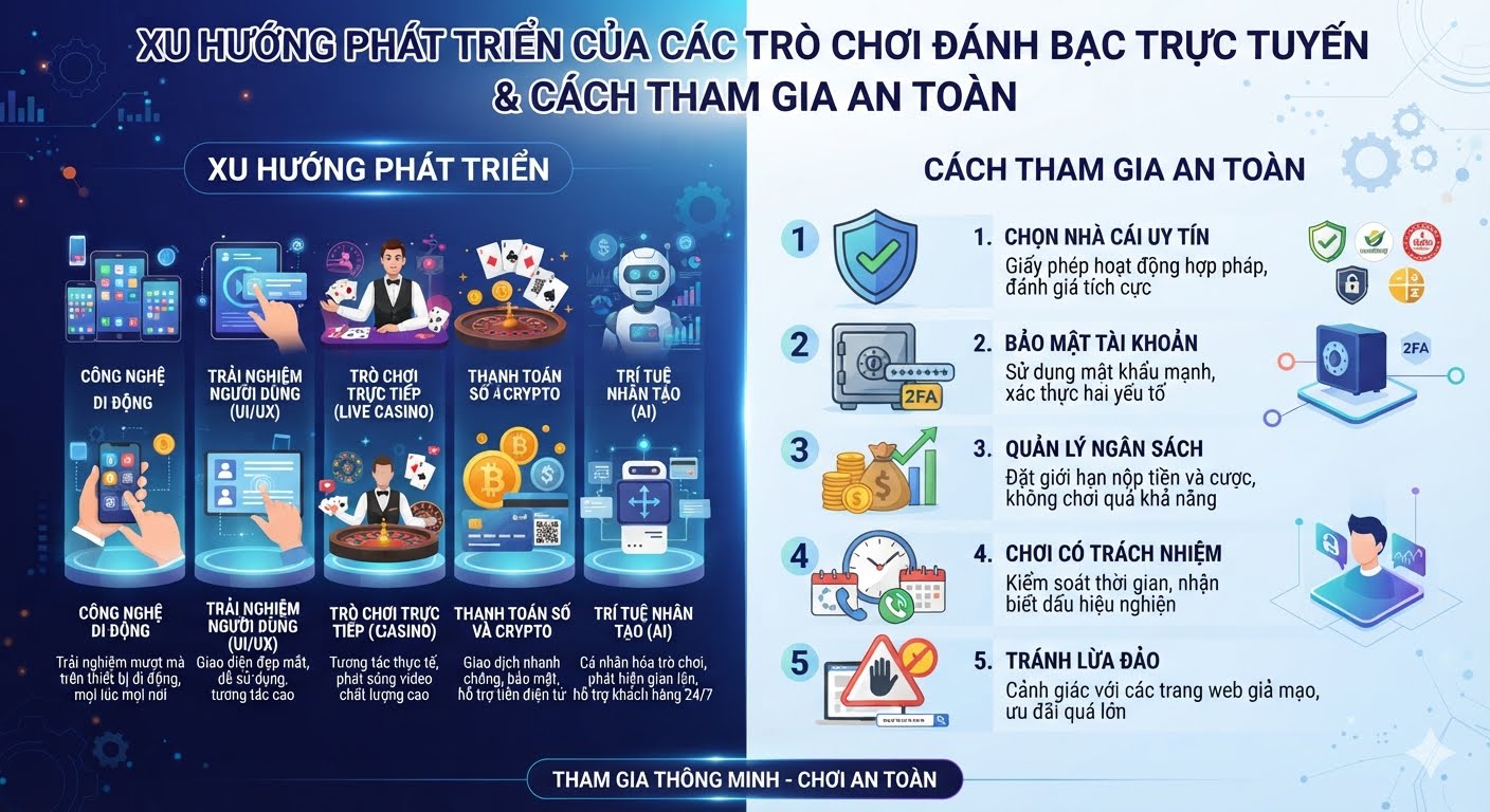 trò chơi đánh bạc